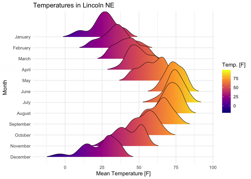 R Faceting With Multiple Data Sets In Ggplot How To Set Scales Hot