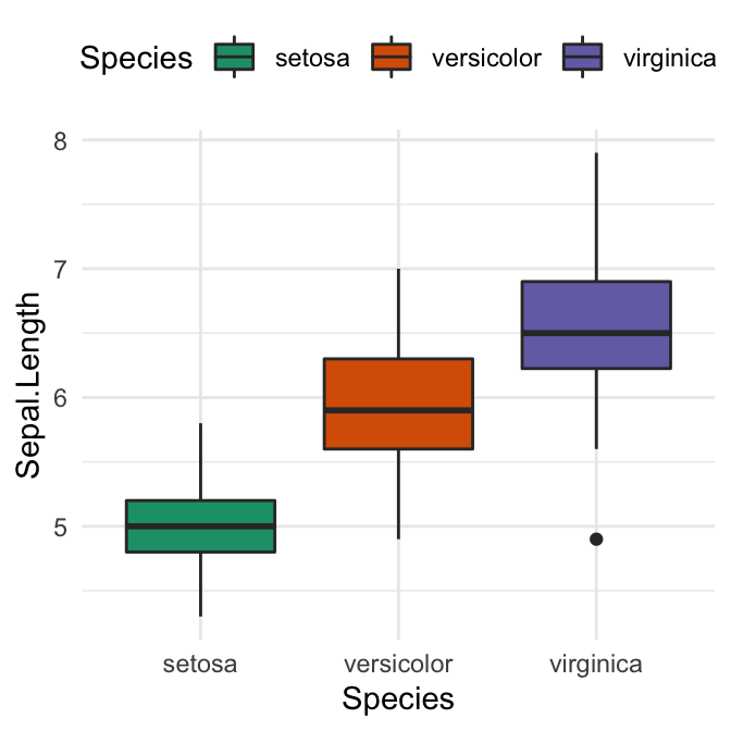 R Side By Side Boxplot With Correct Legend Labels In Ggplot Stack Images Hot Sex Picture