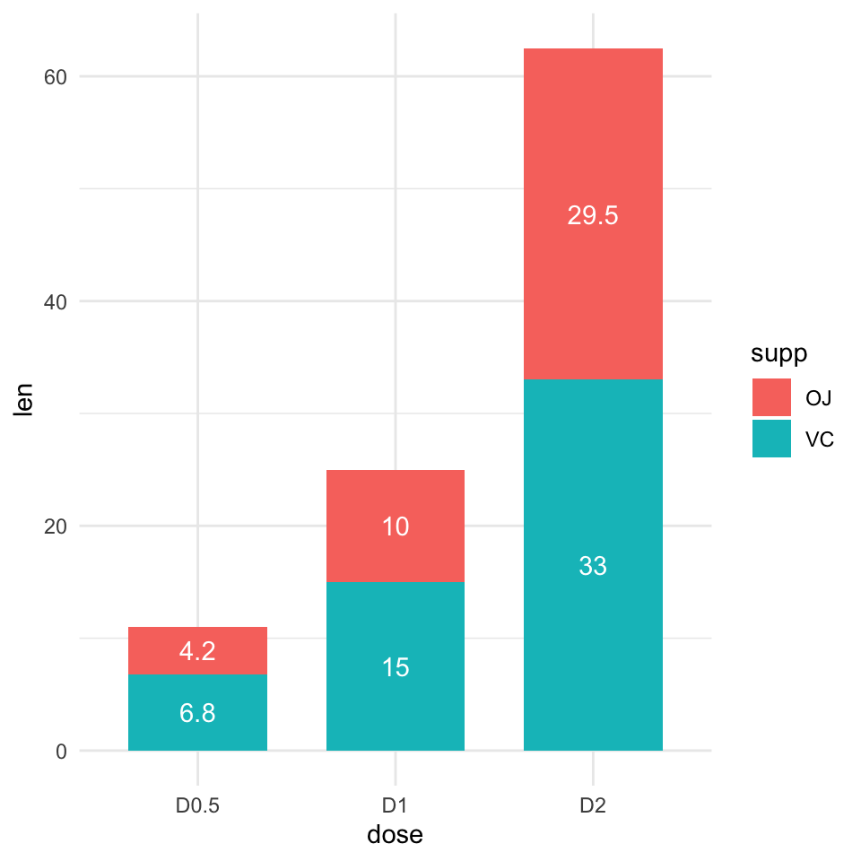 Ggplot Bar Chart Multiple Variables Chart Examples Hot Sex Picture