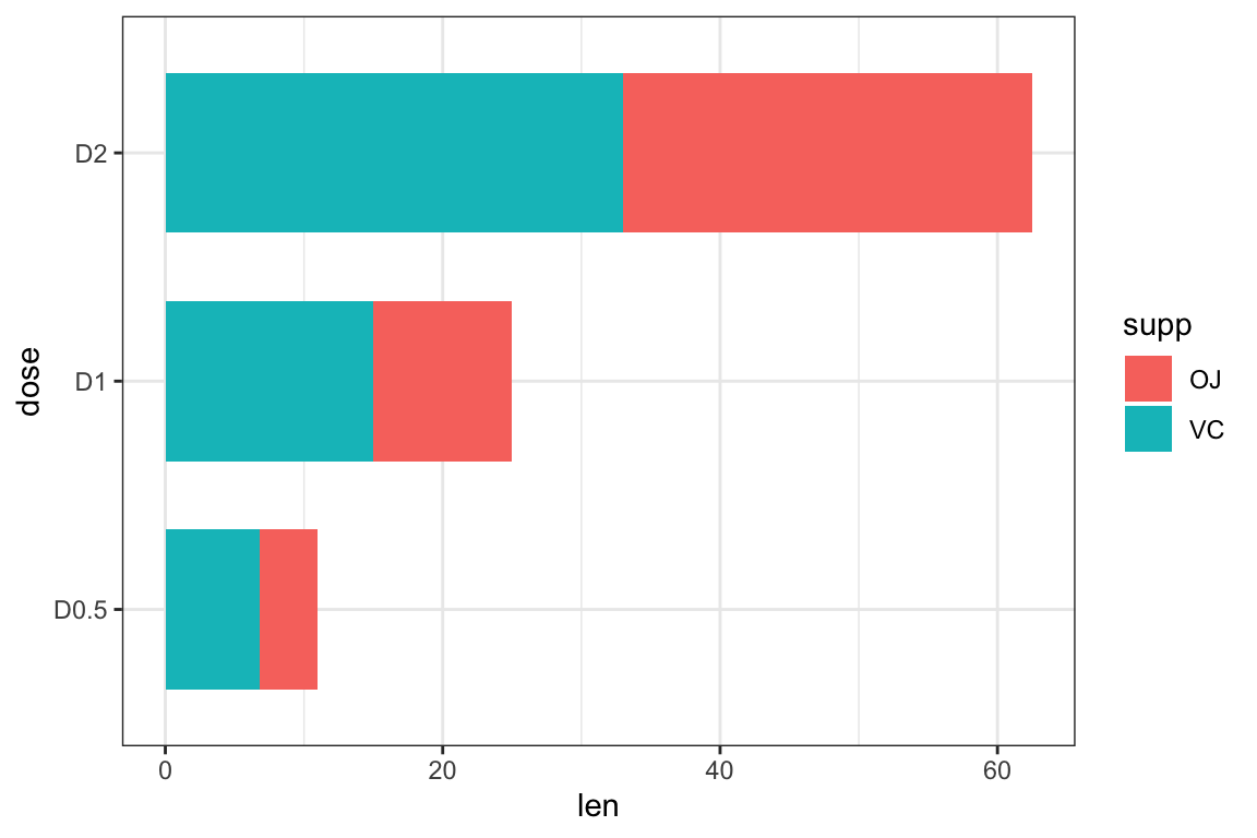 How To Create A Ggplot Stacked Bar Chart Datanovia Vrogue The Best Porn Website