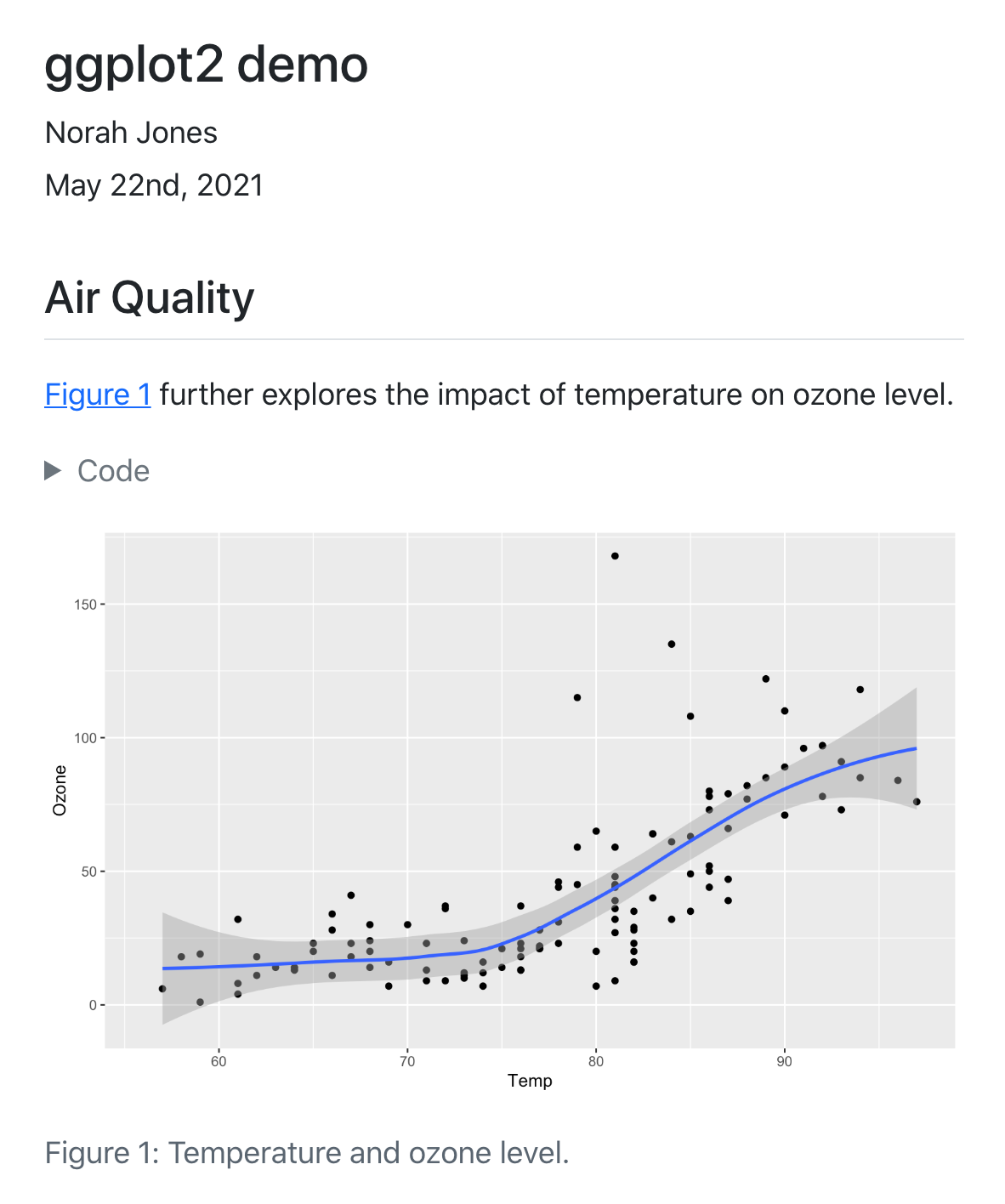 Example output with title (ggplot2 demo), author (Norah Jones), and date (5/22/2021). Below is a header reading Calidad del aire followed by body text (Figure 1 further explores the impact of temperature on ozone level.) with a toggleable code field, and figure with caption Figure 1 Temperatura y nivel de ozono.