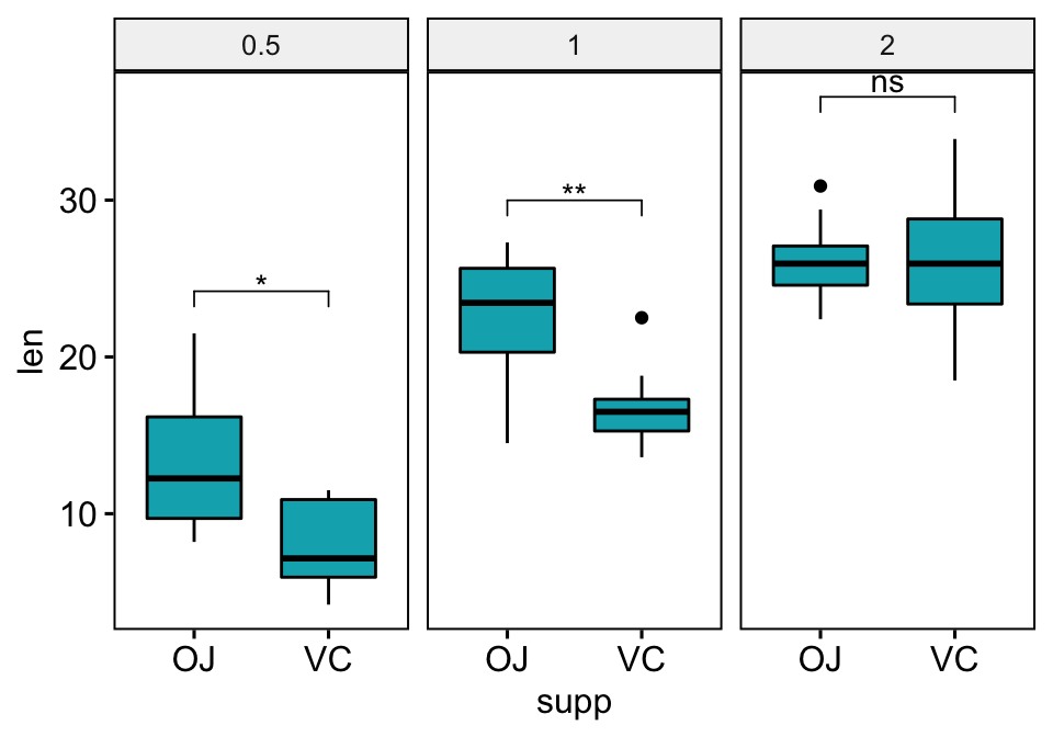 Combining Inset Plots With Facets Using Ggplot Oxford Protein Vrogue