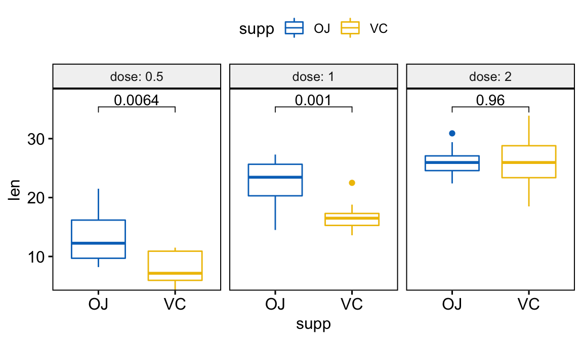 Ggplot Facet How To Add Space Between Labels On The Top Of The Chart And The Plot Border Datanovia