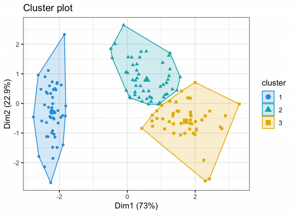 programming assignment implementing the k means clustering algorithm