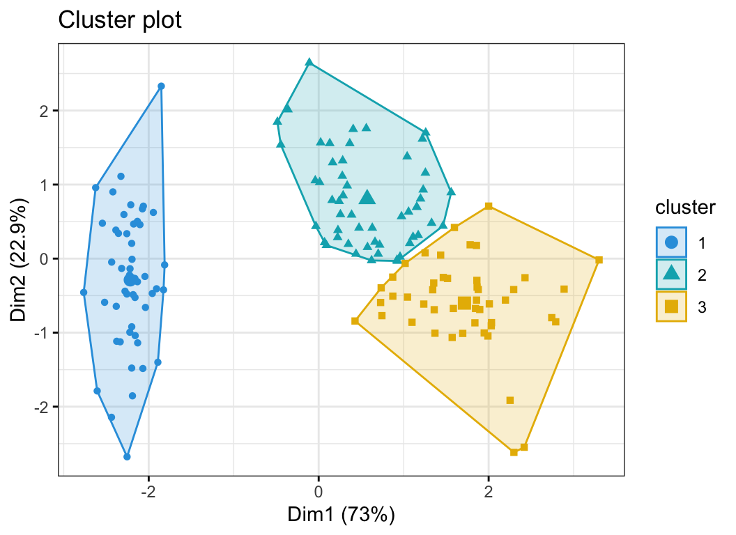 best free statistical software clustering