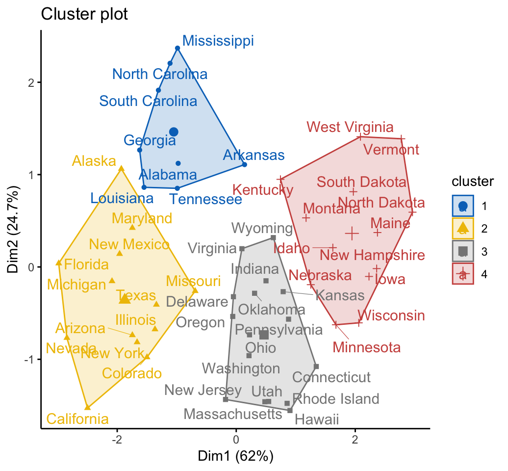 Hierarchical K Means Clustering Optimize Clusters Datanovia Hot Sex 