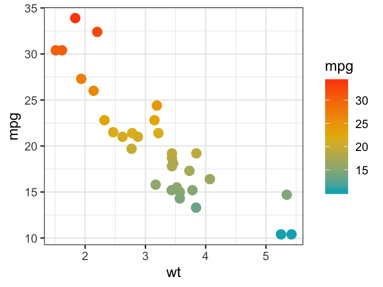 ggplot2 scatter plot with labels