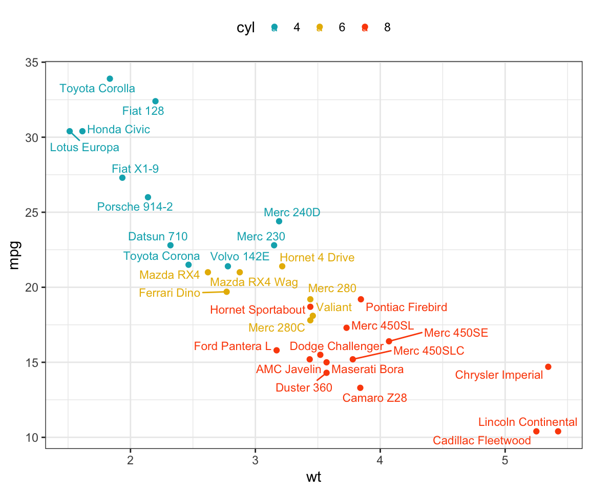 ggplot correlation scatter plot