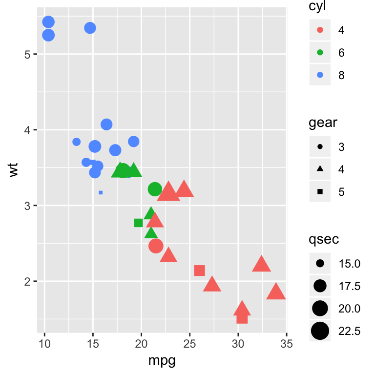 Stresli Az Yer Ggplot2 Legend I aret Fi e i Kost mler Tamamen Kuru