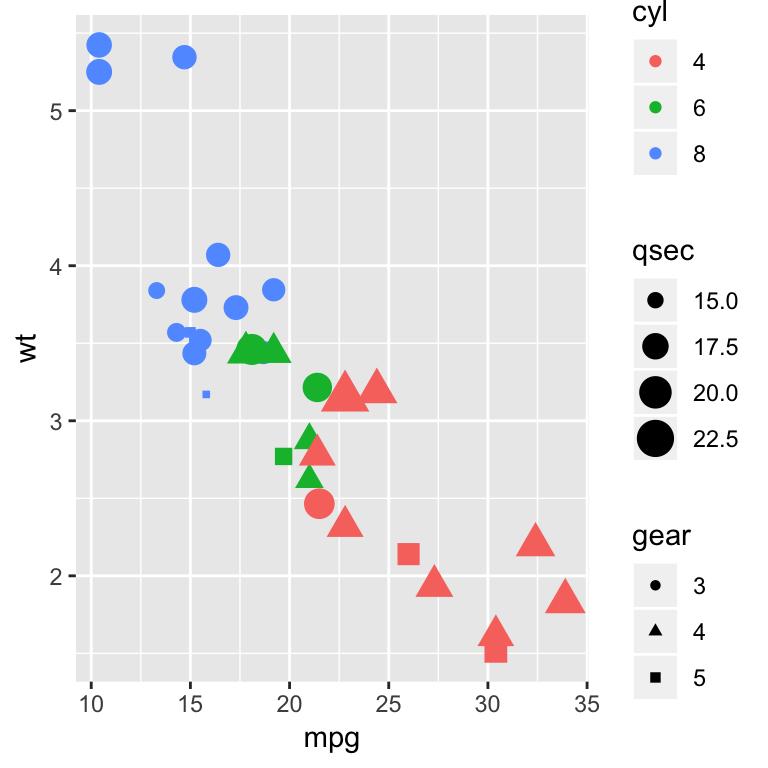 How To Easily Customize GGPlot Legend for Great Graphics - Datanovia