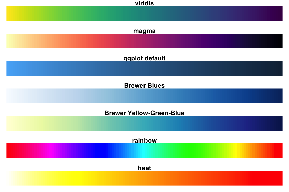 Top R Color Palettes To Know For Great Data Visualization Datanovia ...