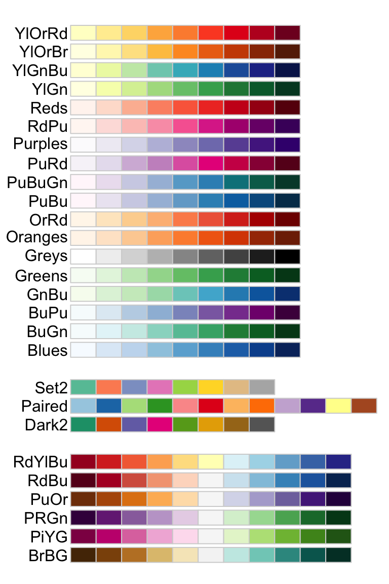 Top R Color Palettes to Know for Great Data Visualization - Datanovia