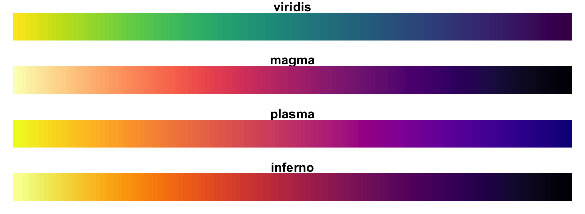 https://www.datanovia.com/en/wp-content/uploads/dn-tutorials/ggplot2/figures/029-r-color-palettes-viridis-color-scales-1.png