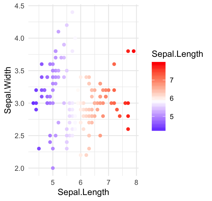 Hcl Based Color Scales For Ggplot Colorspace My Xxx Hot Girl