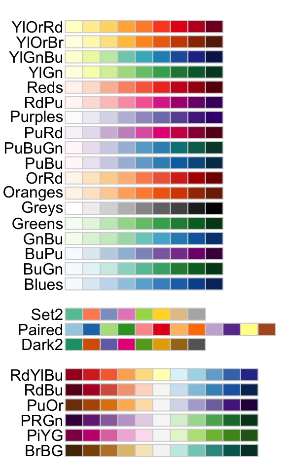 Ggplot How To Customize A Color Palette In R For Ggplot Stack Images
