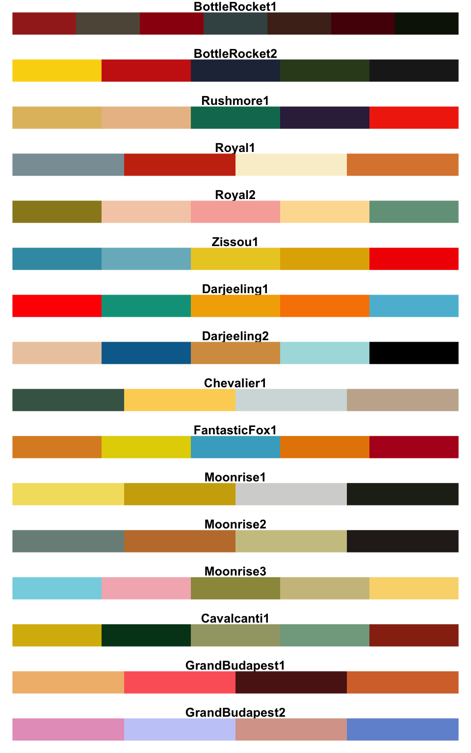 Ggplot Color Palette The Complete Ggplot2 Tutorial | Porn Sex Picture