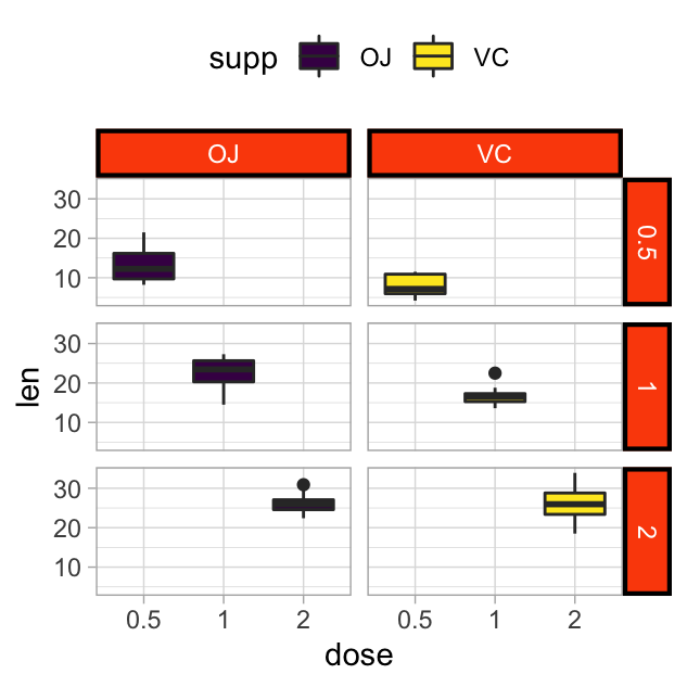 How to Change GGPlot Facet Labels: The Best Reference - Datanovia