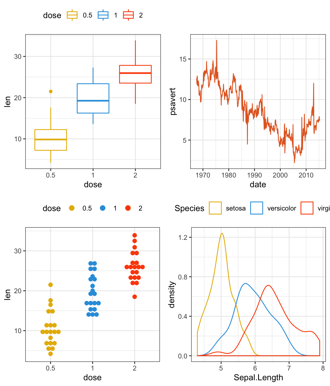plot multiple dataframes on one graph r