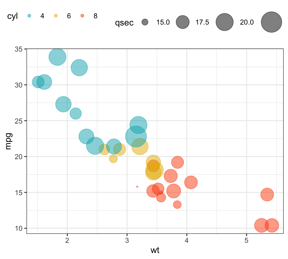 color code bubbles on a scatter chart excel