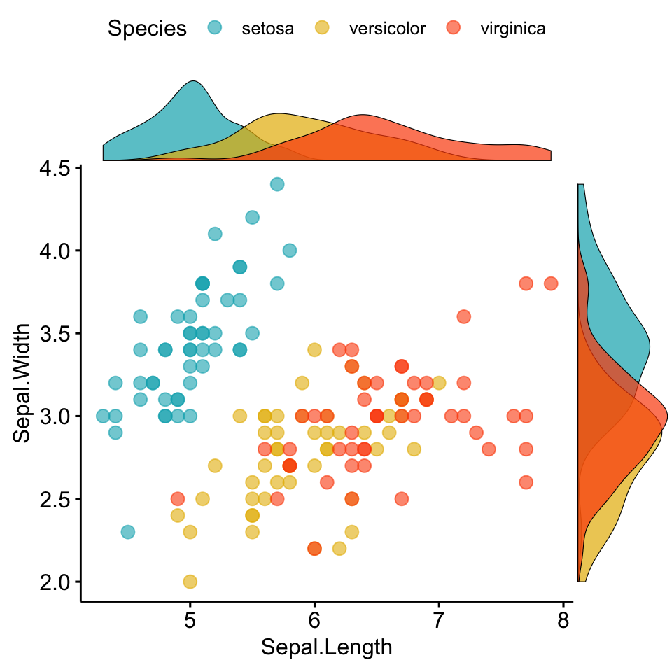 Result Images Of Ggplot Box Plot Types Png Image Collection