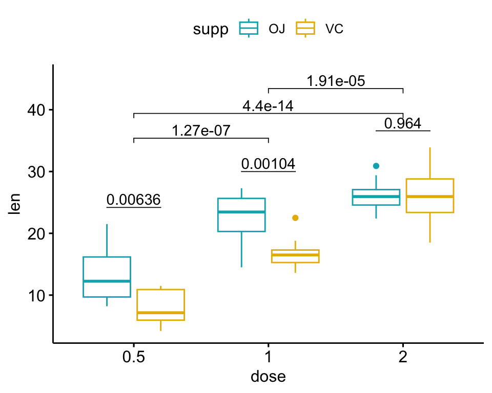 A) Mean (+S.E.M.) frequency of gaping responses expressed by groups