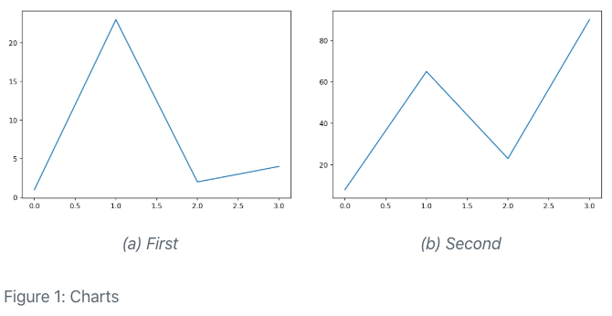 Dos gráficos lineales con leyendas renderizadas por Jupyter, uno al lado del otro.