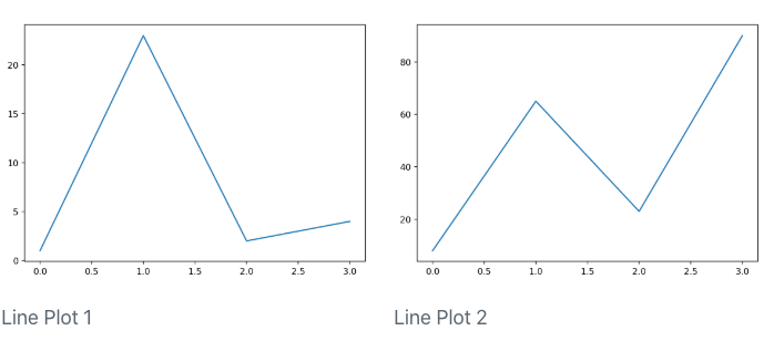 Dos gráficos lineales representados por Jupyter uno al lado del otro.