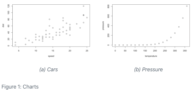 Dos gráficos de dispersión con leyendas dispuestos uno al lado del otro.